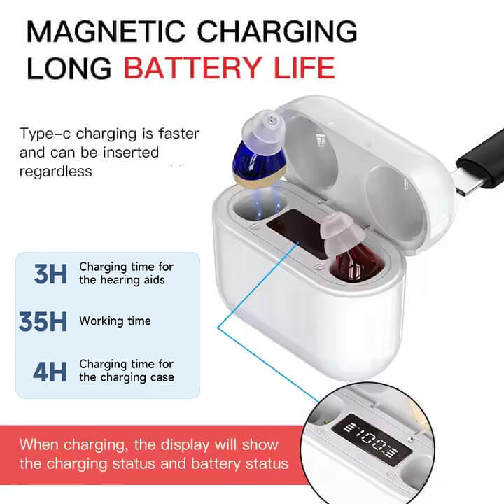 Rechargeable Hearing Aids Pro™