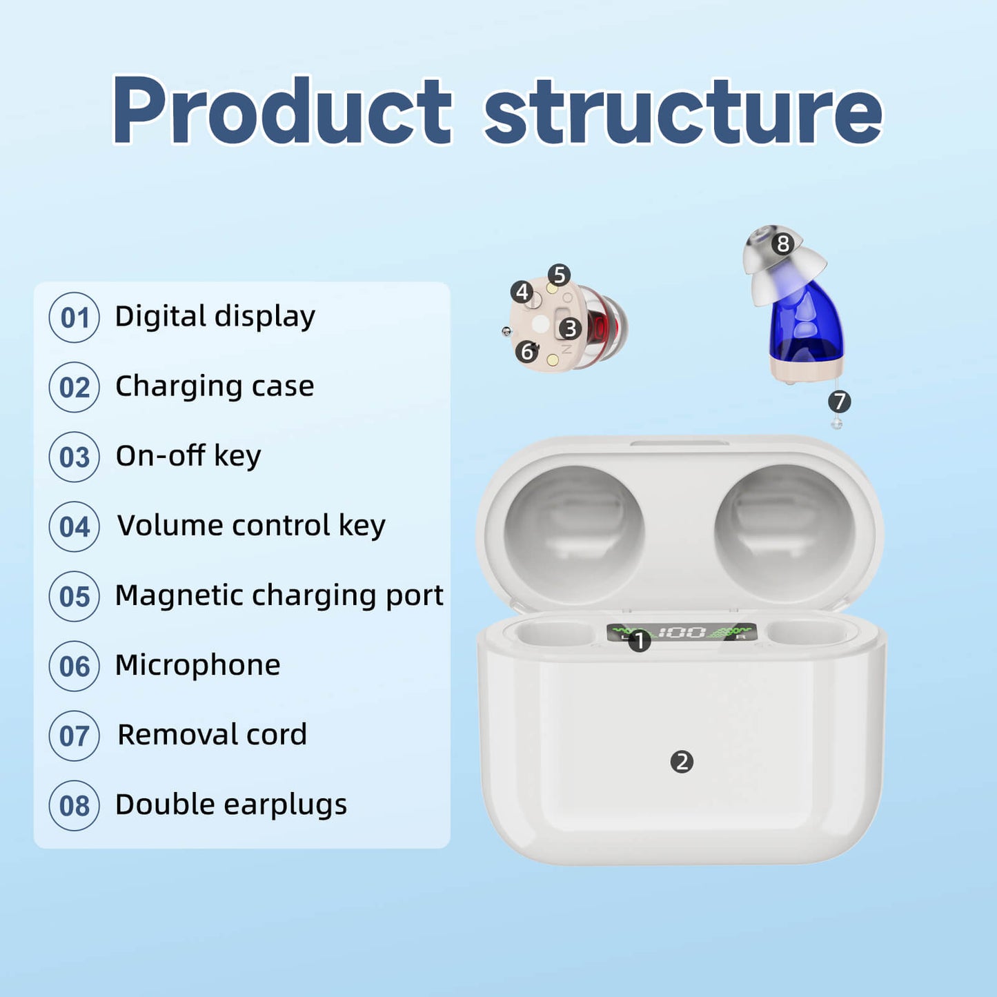 Rechargeable Hearing Aids Pro™